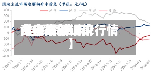 【电解铜近来费用,电解铜费用今日最新铜价行情】