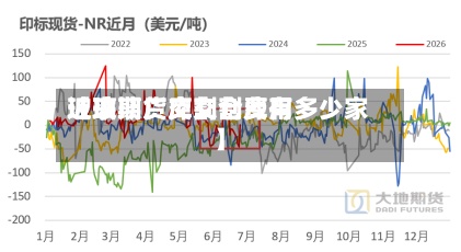 近来【玻璃厂库交割费用玻璃期货交割仓库有多少家】-第2张图片