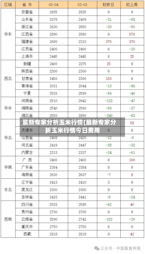 最新专家分析玉米行情(最新专家分析玉米行情今日费用
)-第2张图片