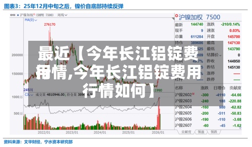 最近【今年长江铝锭费用行情,今年长江铝锭费用行情如何】