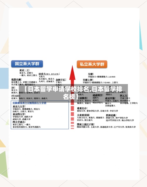 【日本留学申请学校排名,日本留学排名榜】