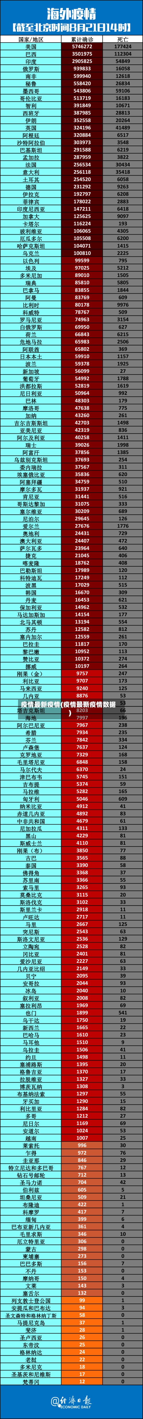 疫情最新疫情(疫情最新疫情数据)-第3张图片