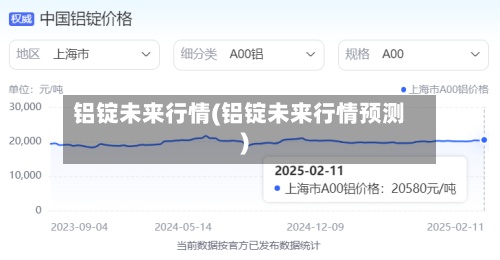 铝锭未来行情(铝锭未来行情预测)