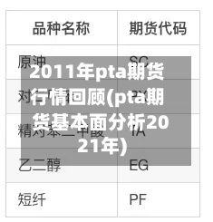 2011年pta期货行情回顾(pta期货基本面分析2021年)-第2张图片