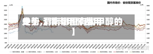 关于【渭南甲醇费用走势,渭南哪里有卖甲醇的】