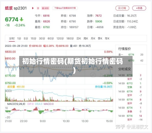 初始行情密码(期货初始行情密码)-第2张图片