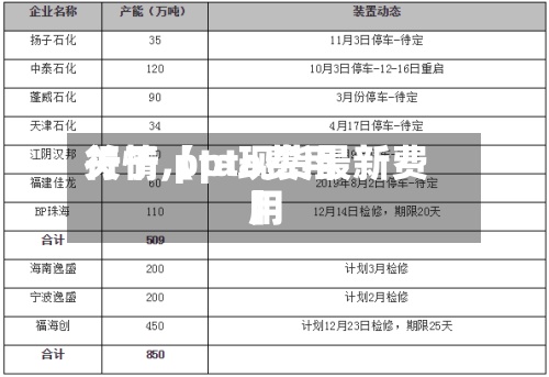 关于【pta费用行情,pta现货最新费用】