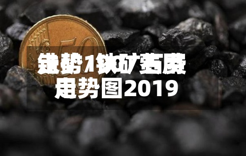 铁矿1907费用走势/铁矿石费用走势图2019