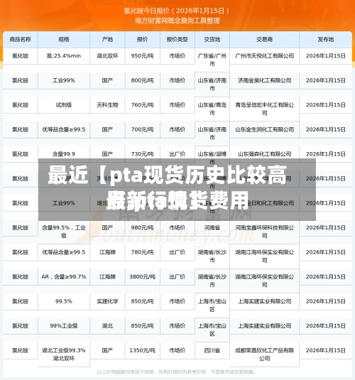 最近【pta现货历史比较高点,pta现货费用最新行情】-第2张图片