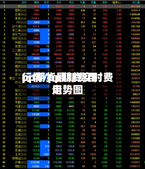 pp期货最新费用行情/pp期货实时费用走势图