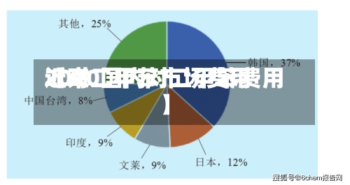 近来【对二甲苯市场费用2020国内对二甲苯费用】-第2张图片