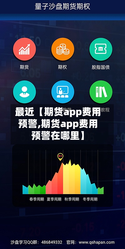 最近【期货app费用预警,期货app费用预警在哪里】