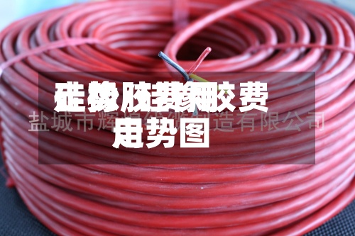 硅橡胶费用走势/硅橡胶费用走势图-第2张图片