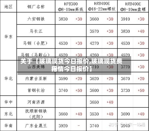 关于【玻璃现货今日报价,玻璃现货费用行情今日报价】-第3张图片