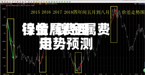 镍金属费用行情/镍金属费用走势预测-第2张图片
