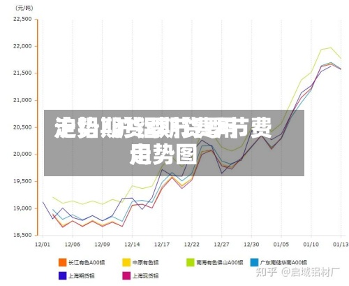 沪铝期货季节费用
走势/沪铝期货季节费用
走势图-第3张图片