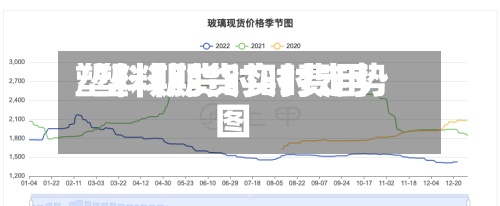 塑料期货时时费用/塑料期货实时走势图