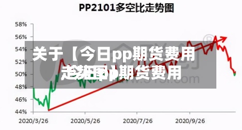 关于【今日pp期货费用,今日pp期货费用走势图】-第2张图片