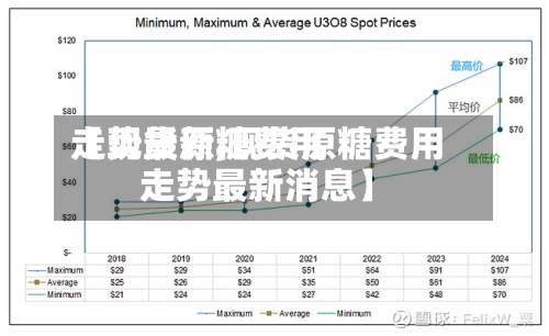 【现货原糖费用走势最新,现货原糖费用走势最新消息】-第2张图片