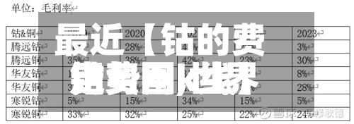 最近【钴的费用
走势图,世界
钴费用
走势图k线】-第2张图片