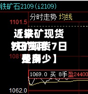 近来【铁矿现货7日费用铁矿现货7日费用是多少】-第3张图片