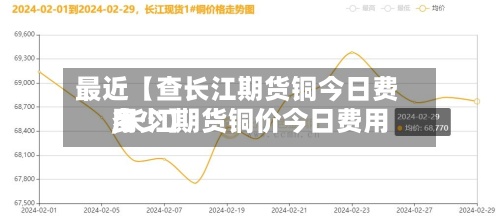 最近【查长江期货铜今日费用,长江期货铜价今日费用多少】-第3张图片
