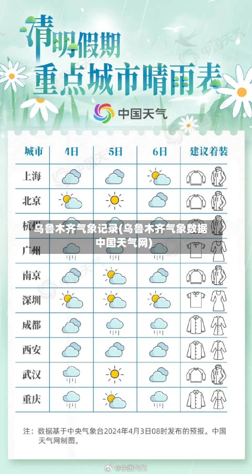 乌鲁木齐气象记录(乌鲁木齐气象数据中国天气网)-第2张图片