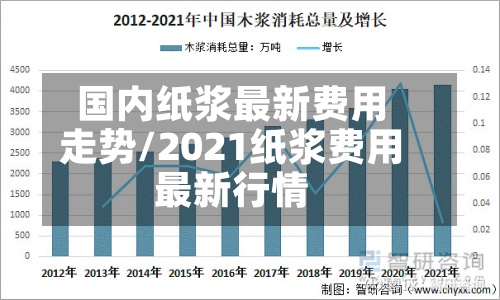 国内纸浆最新费用走势/2021纸浆费用最新行情-第3张图片