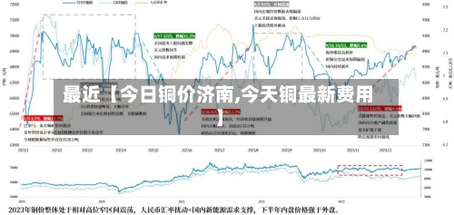 最近【今日铜价济南,今天铜最新费用】-第3张图片