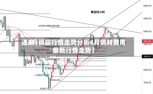 近来【4月钢筋行情走势分析4月钢材费用最新行情走势】-第2张图片