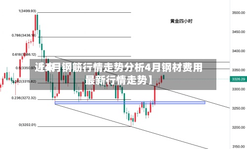 近来【4月钢筋行情走势分析4月钢材费用最新行情走势】