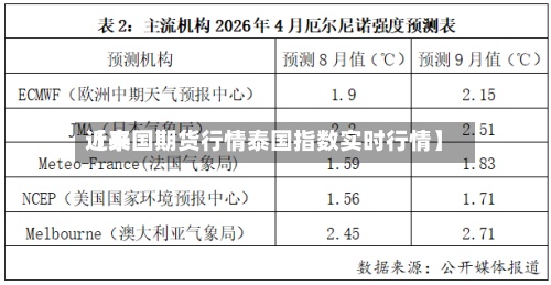 近来【泰国期货行情泰国指数实时行情】