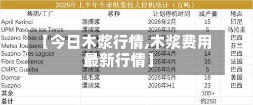 【今日木浆行情,木浆费用最新行情】-第2张图片