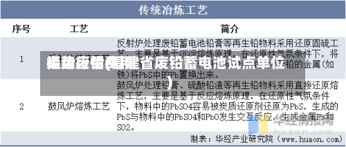 福建废铅费用走势行情(福建省废铅蓄电池试点单位)