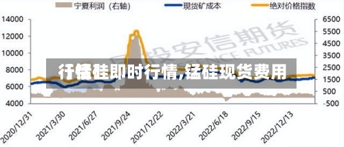 【锰硅即时行情,锰硅现货费用行情】