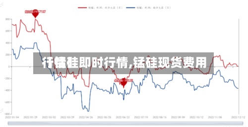 【锰硅即时行情,锰硅现货费用行情】-第2张图片