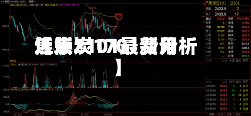 近来【焦炭1701费用焦炭2101最新分析】