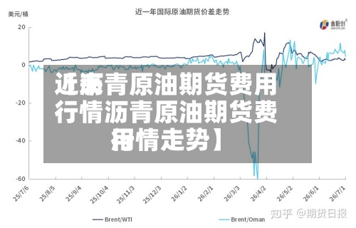 近来【沥青原油期货费用行情沥青原油期货费用行情走势】-第2张图片