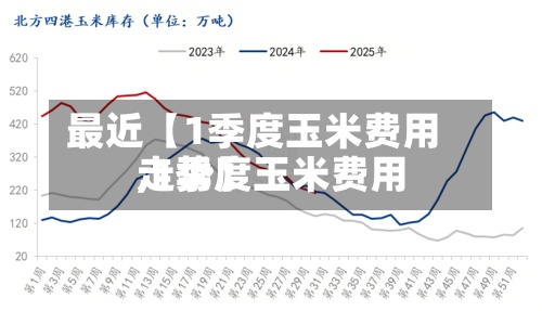 最近【1季度玉米费用,1季度玉米费用走势】
