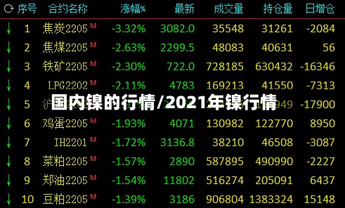 国内镍的行情/2021年镍行情
