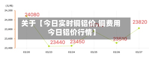关于【今日实时铜铝价,铜费用 今日铝价行情】-第2张图片