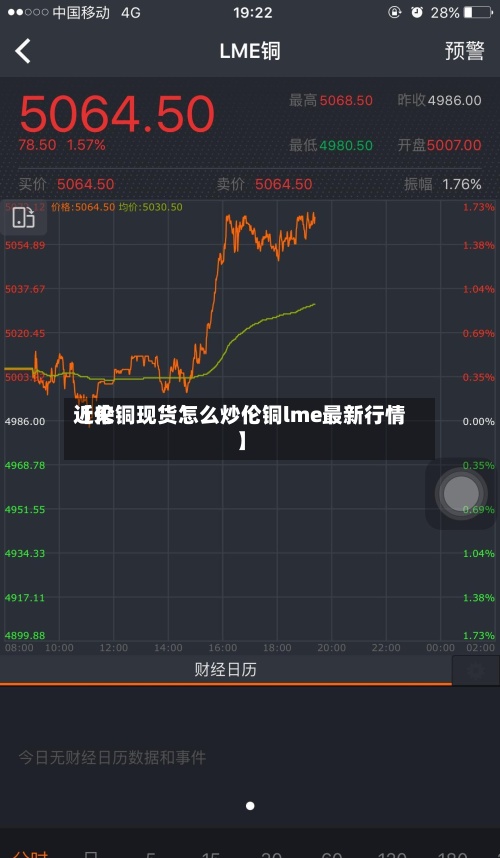 近来【伦铜现货怎么炒伦铜lme最新行情】-第2张图片