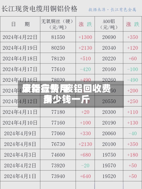 废铝盒费用最新行情/废铝回收费用多少钱一斤