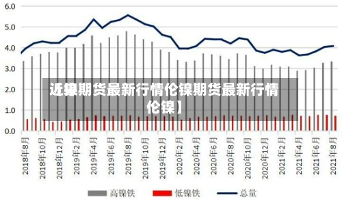 近来【镍期货最新行情伦镍期货最新行情伦镍】-第2张图片