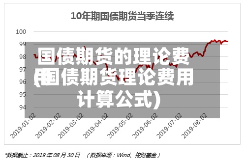国债期货的理论费用(国债期货理论费用计算公式)-第2张图片