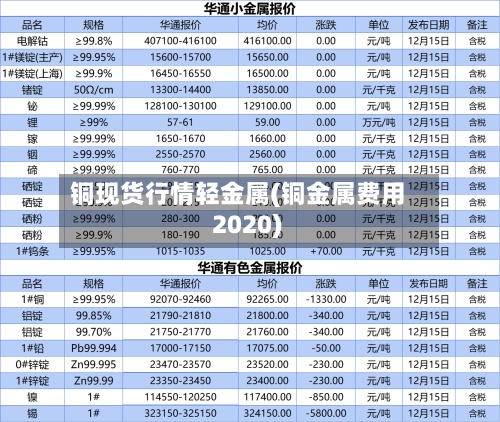 铜现货行情轻金属(铜金属费用 2020)-第2张图片