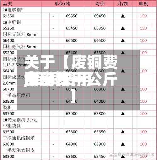 关于【废铜费用费用,废铜费用今日费用多少钱一公斤】-第2张图片