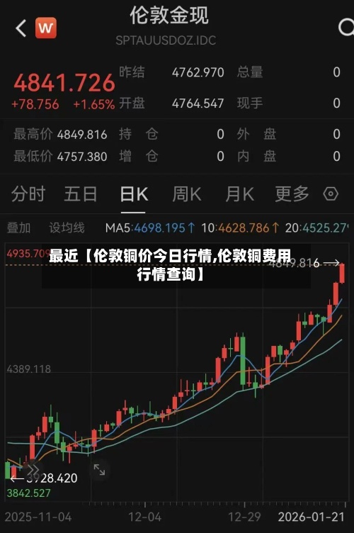 最近【伦敦铜价今日行情,伦敦铜费用行情查询】