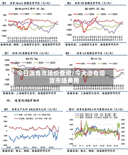 今日沥青市场价查询/今天沥青现货市场费用
-第3张图片