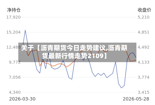 关于【沥青期货今日走势建议,沥青期货最新行情走势2109】-第2张图片